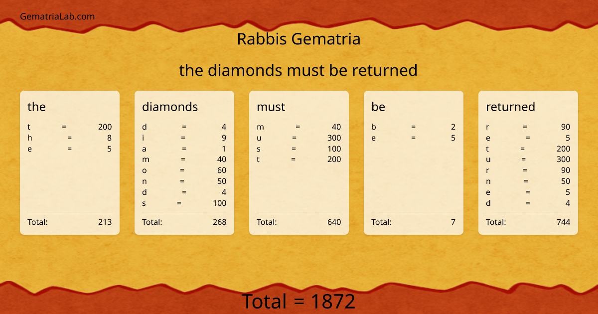 the diamonds must be returned in rabbis Gematria
